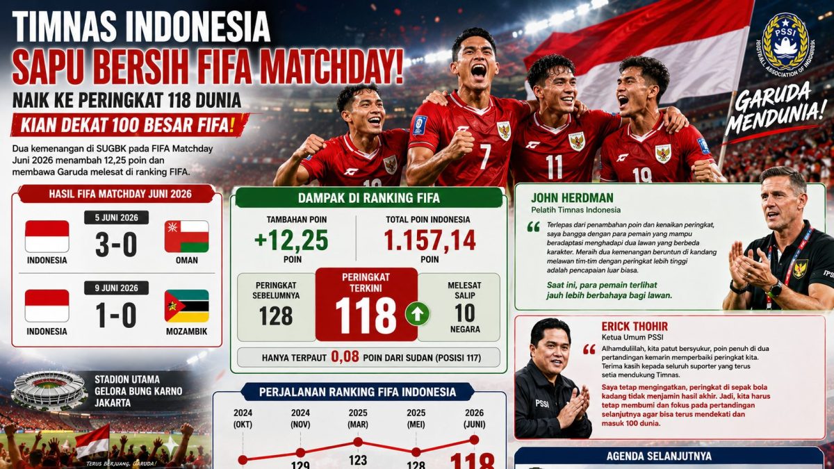 Timnas Indonesia Naik ke Peringkat 118 Dunia. Ilustrasi SNA Bola Indonesia