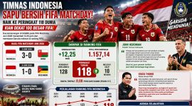 Timnas Indonesia Naik ke Peringkat 118 Dunia. Ilustrasi SNA Bola Indonesia