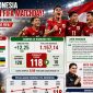 Timnas Indonesia Naik ke Peringkat 118 Dunia. Ilustrasi SNA Bola Indonesia